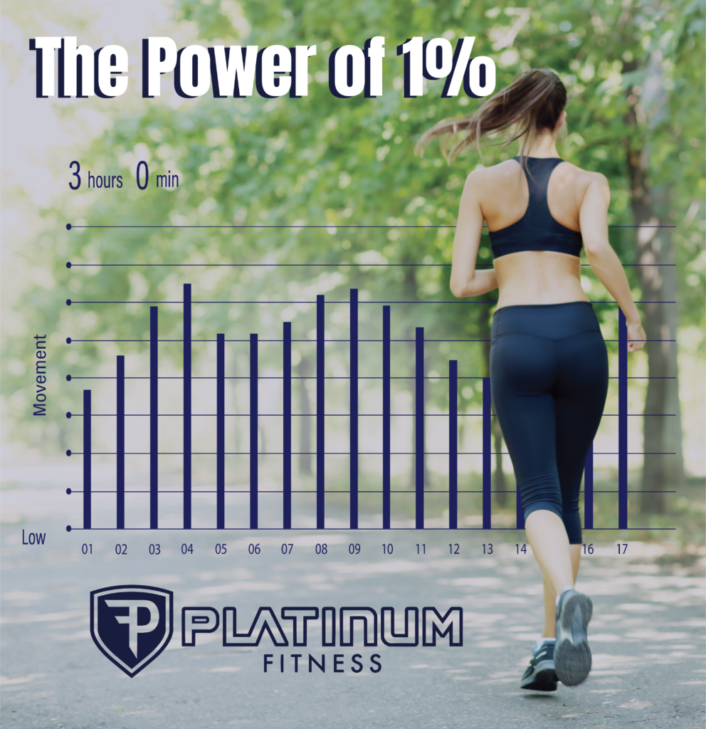 woman jogging getting results with the power of 1 percent