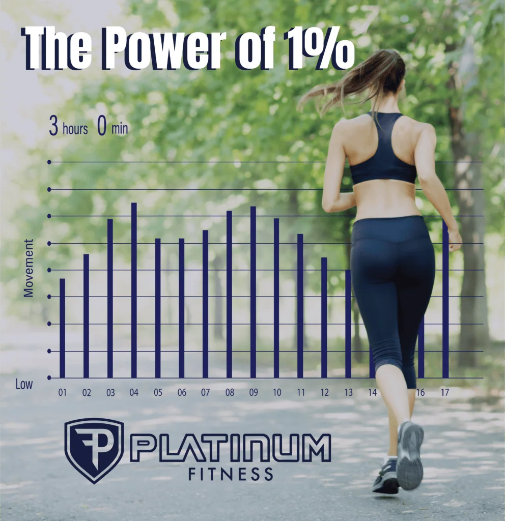 woman jogging getting results with the power of 1 percent